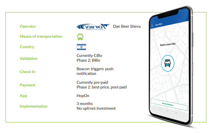 Dan Beer Sheva HopOn mobile ticketing project overview and app mockup